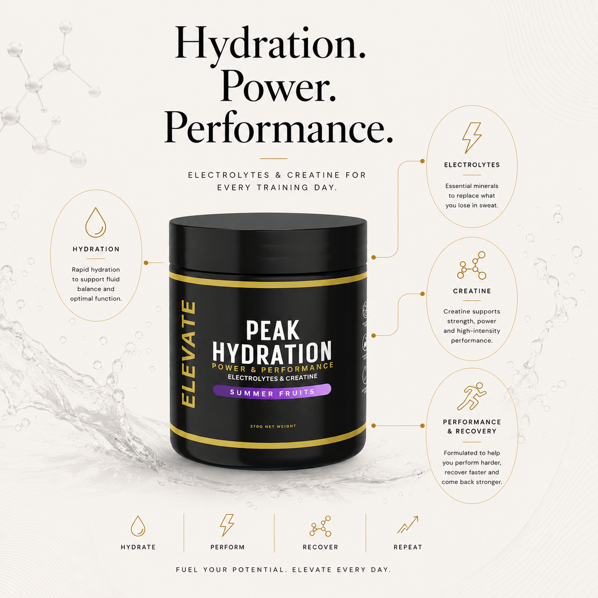 Elevate Peak Hydration electrolyte and creatine powder by ElevateSupplements in a 270g container, shown scooped and ready to mix.