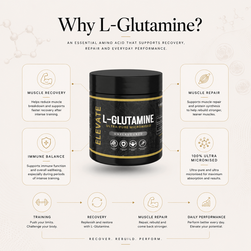 Elevate L-Glutamine supplement in a 500g container, ultra-micronized powder for fitness and muscle recovery.