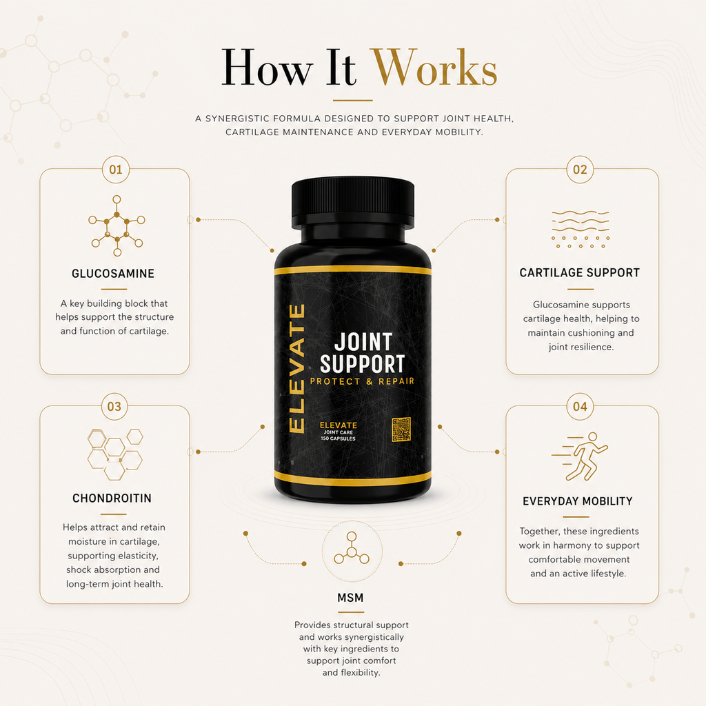 Elevate Joint Support Capsules by ElevateSupplementsNI, featuring glucosamine, chondroitin, and MSM for joint health.