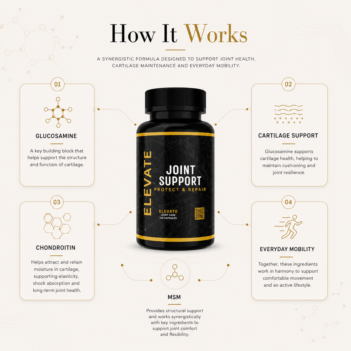 Elevate Joint Support Capsules by ElevateSupplementsNI, featuring glucosamine, chondroitin, and MSM for joint health.