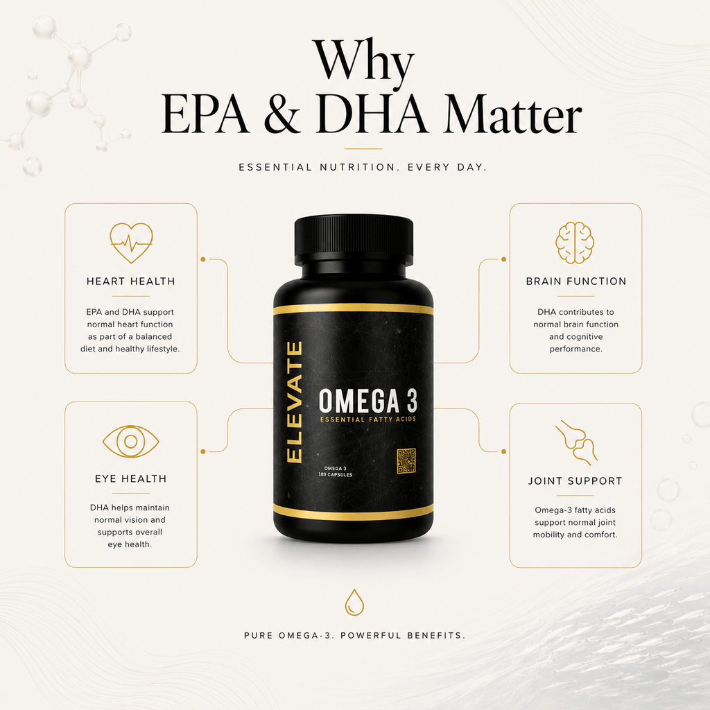 Elevate Omega 3 supplement bottle with high strength EPA and DHA capsules, showcasing the product label and capsules inside.