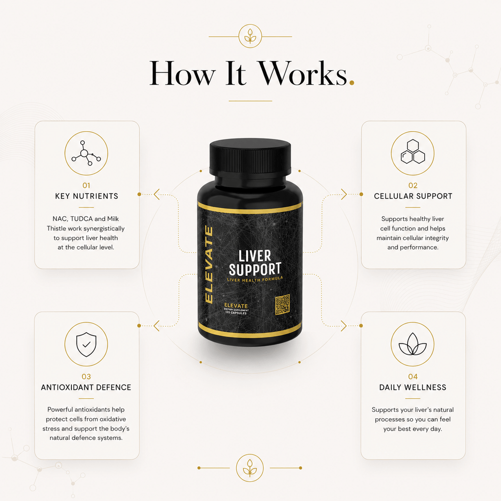 Elevate Supplements liver support supplement bottle with NAC, TUDCA, and Milk Thistle capsules on a white background