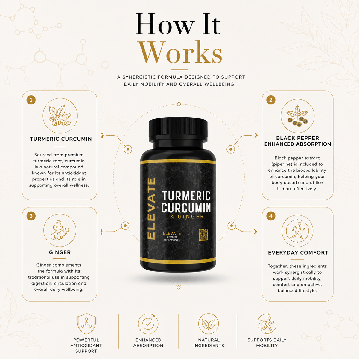 Elevate Turmeric Curcumin and Ginger supplement bottle with black pepper extract from ElevateSupplementsNI, showing the label and capsules