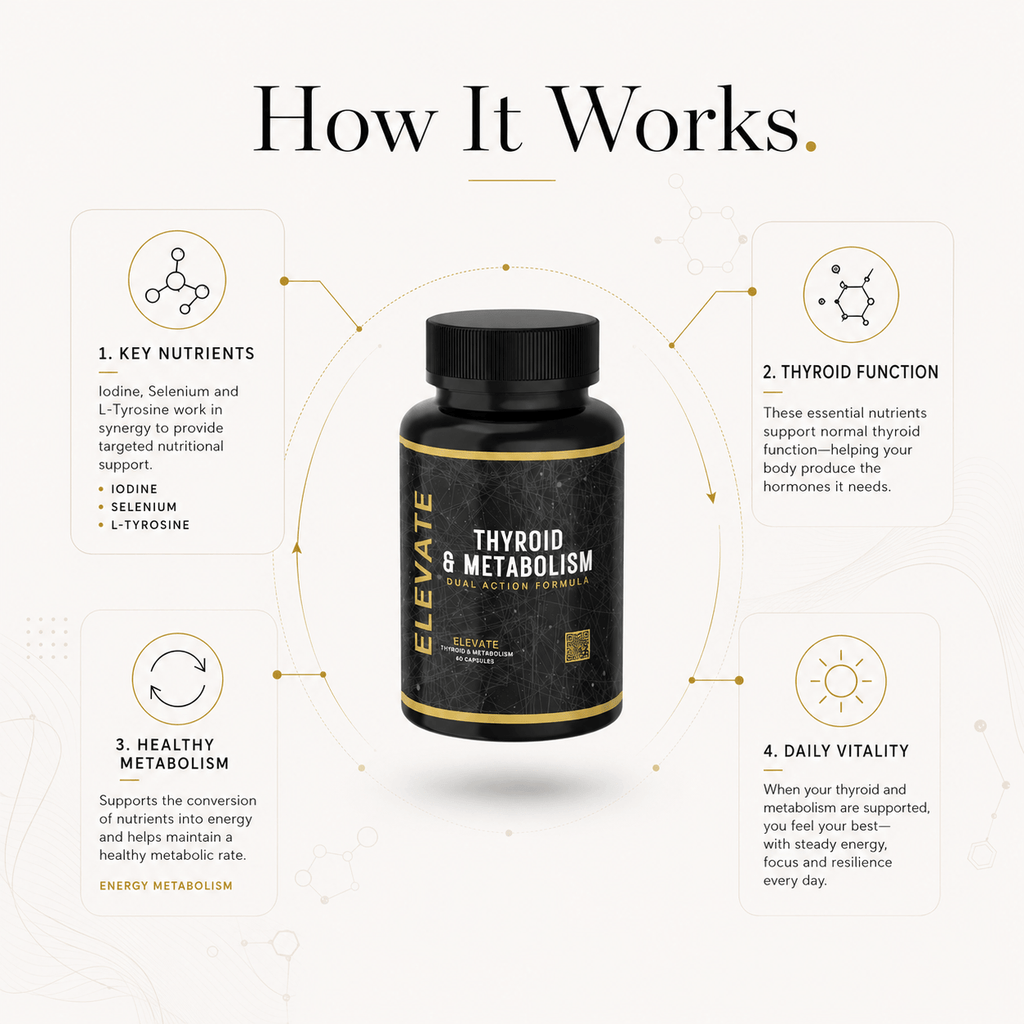 Bottle of Elevate Thyroid & Metabolism Support supplement containing iodine, selenium, and L-Tyrosine capsules on a white background.