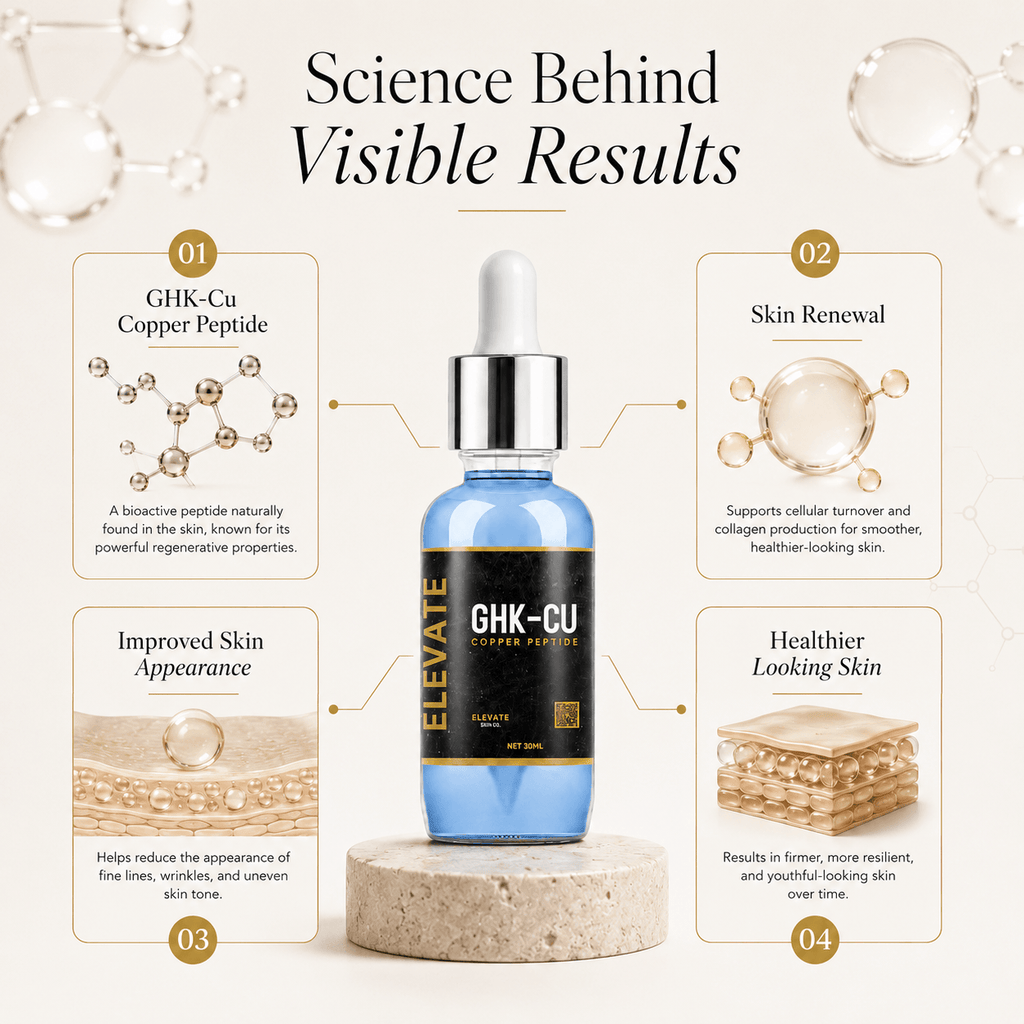 Elevate Copper Peptide Serum bottle from Elevate Supplements, featuring a sleek design and label with product details.