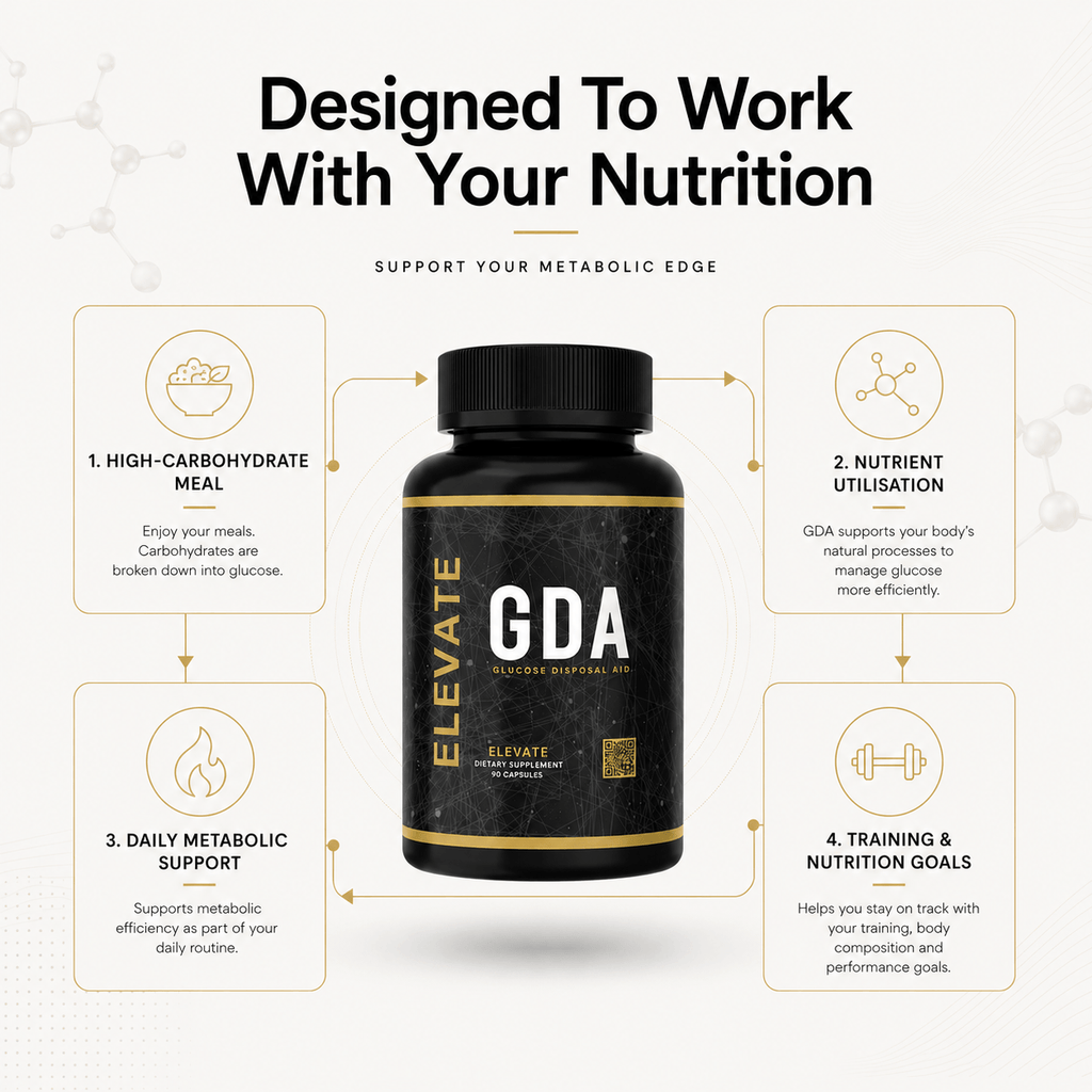 Elevate GDA glucose disposal agent supplement with berberine, showing the supplement bottle and capsules on a white background.