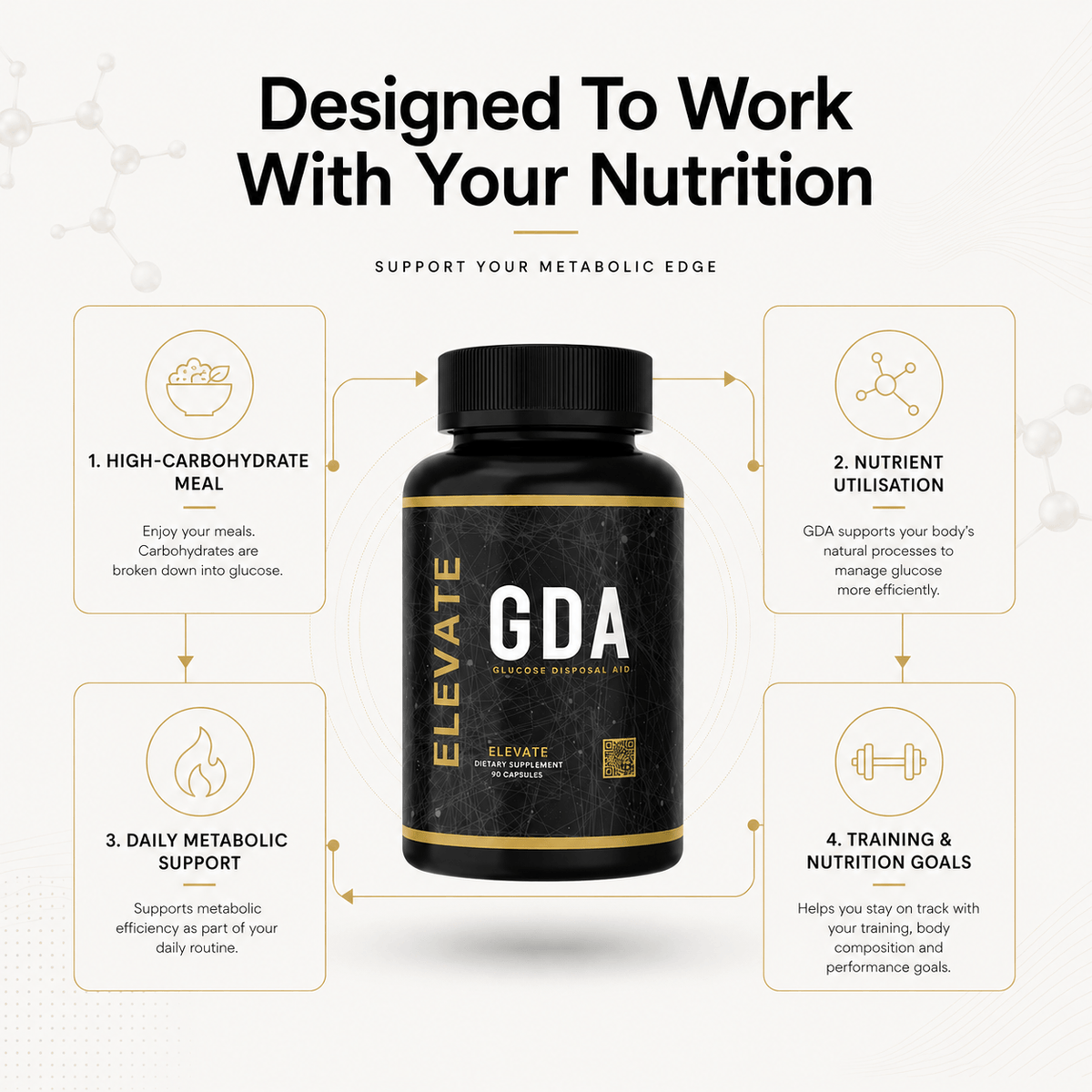 Elevate GDA glucose disposal agent supplement with berberine, showing the supplement bottle and capsules on a white background.