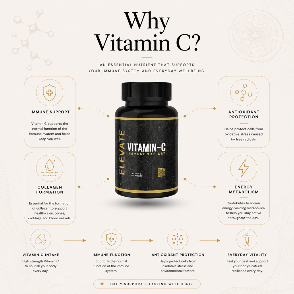 Elevate Vitamin C 1000mg high-strength supplement bottle with orange capsules and label displaying product details.