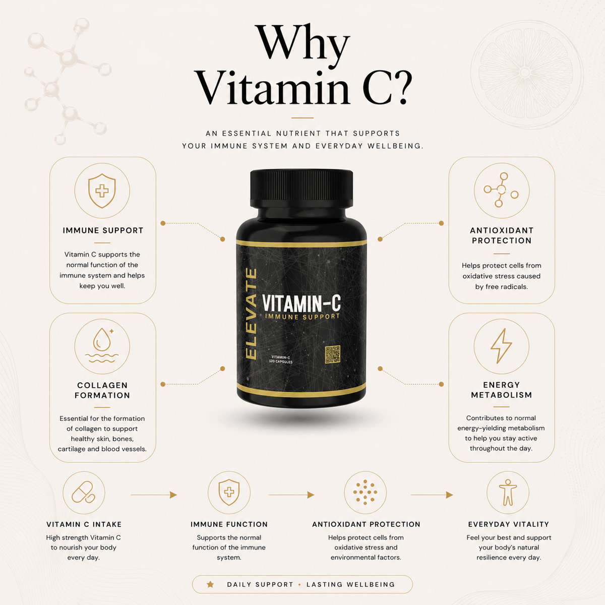 Elevate Vitamin C 1000mg high-strength supplement bottle with orange capsules and label displaying product details.