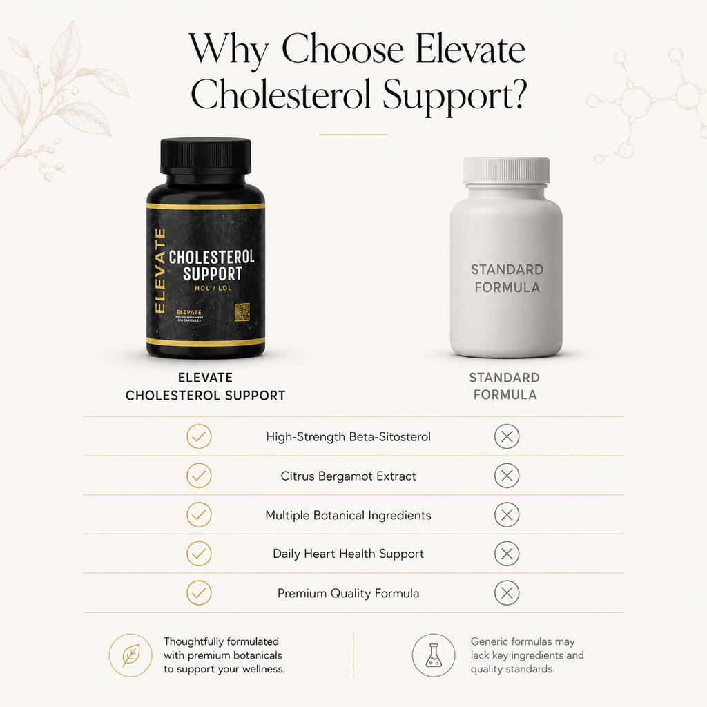 Elevate Supplements cholesterol support supplement with bergamot and beta-sitosterol, showing the product bottle and label.