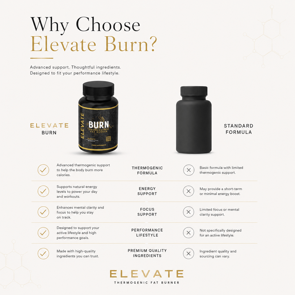 Elevate Burn thermogenic fat burner capsules by ElevateSupplementsNI, showing four capsules in blister pack.