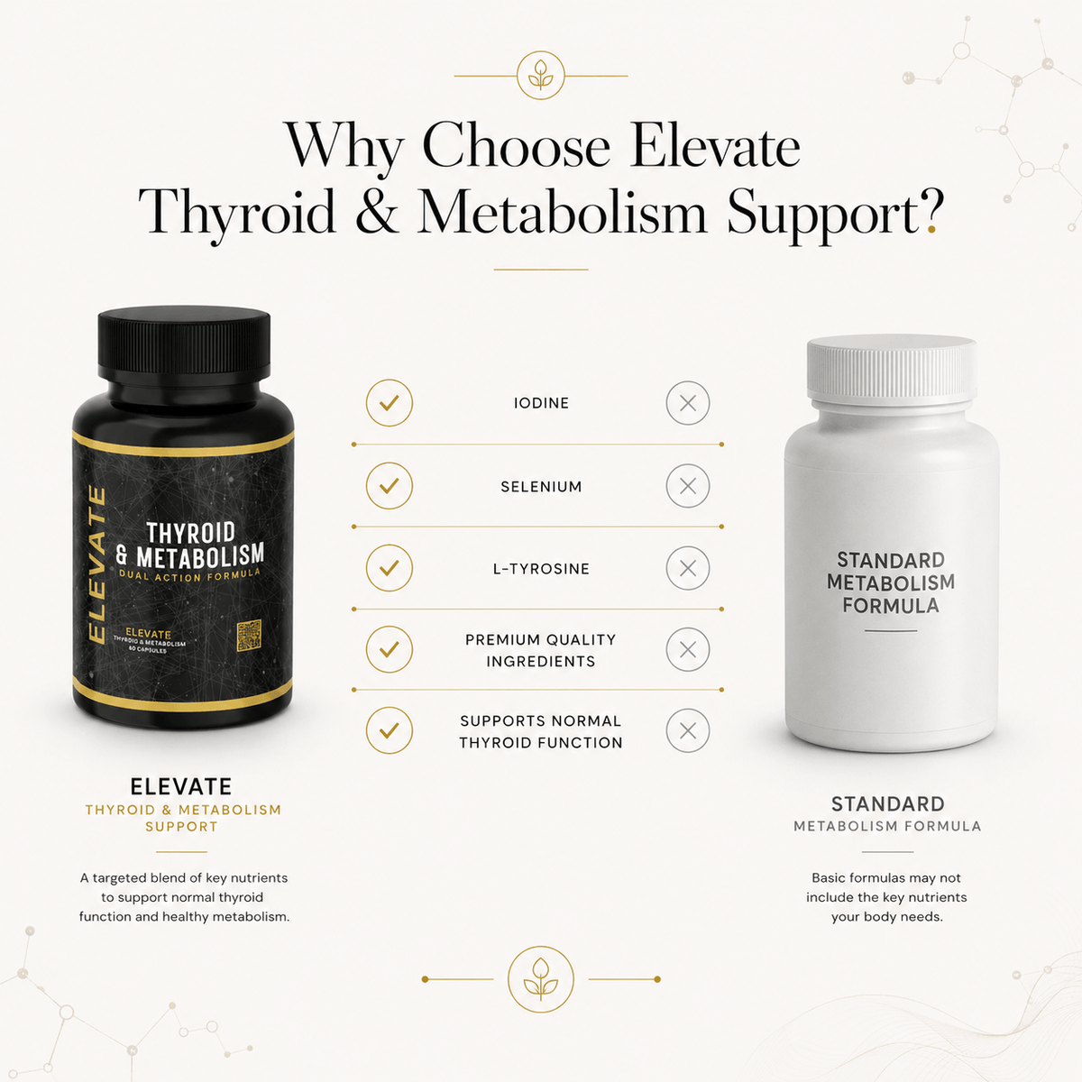 Elevate Thyroid & Metabolism Support supplement bottle with capsules containing iodine, selenium, and L-Tyrosine.
