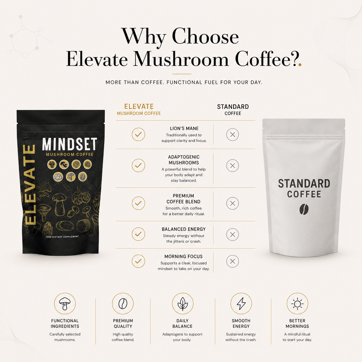 Elevate Mushroom Coffee by ElevateSupplementsNI featuring lion's mane and adaptogenic mushrooms in a glass mug on a wooden table.