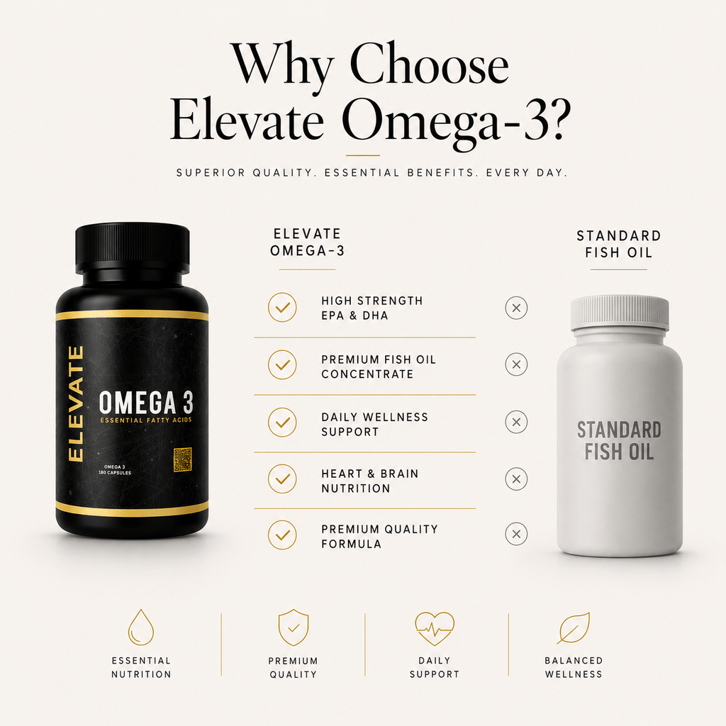 Elevate Omega 3 supplement bottle with high strength EPA and DHA capsules from ElevateSupplementsNI.