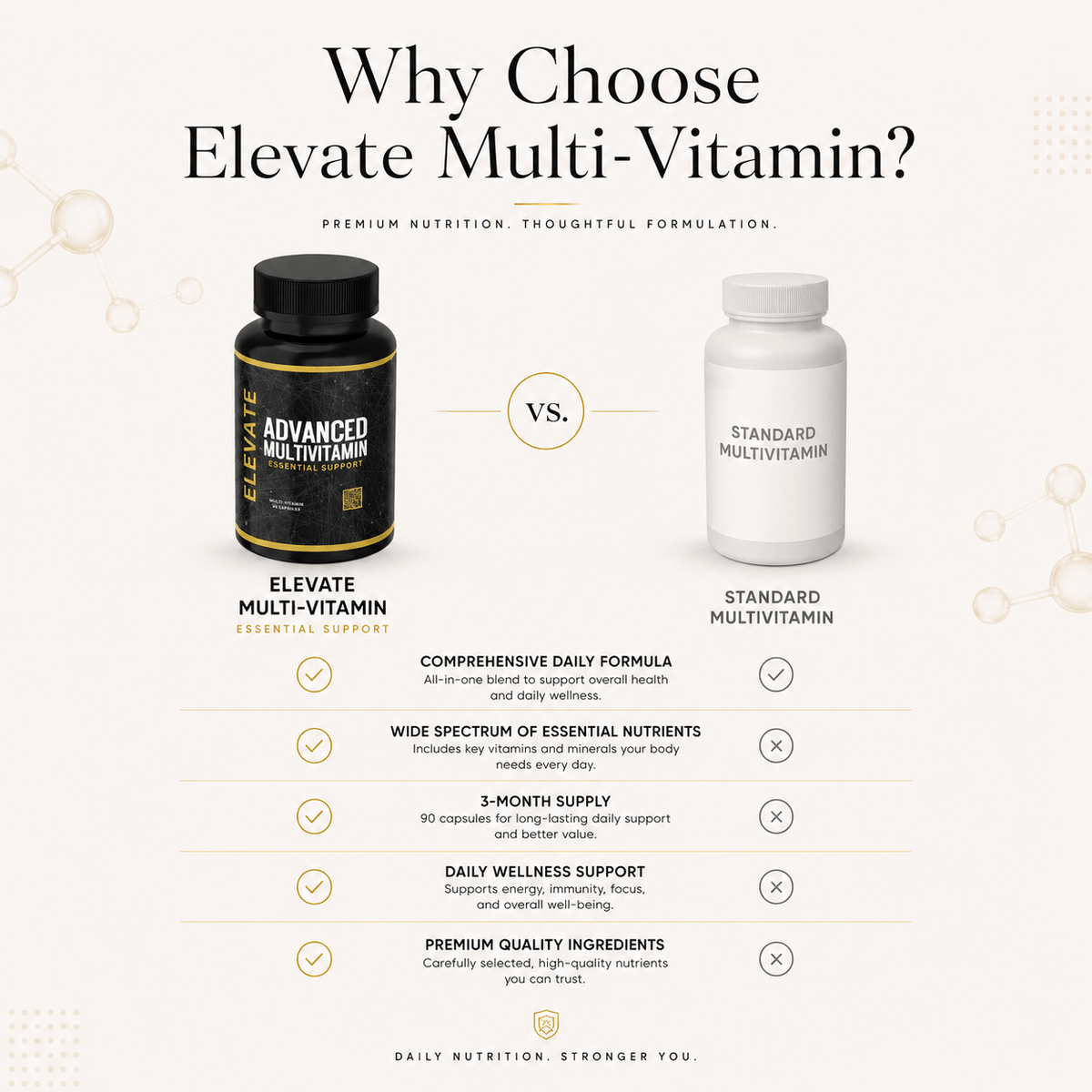 Elevate Multi-Vitamin bottle with colorful capsules showing daily vitamins and minerals from ElevateSupplementsNI.