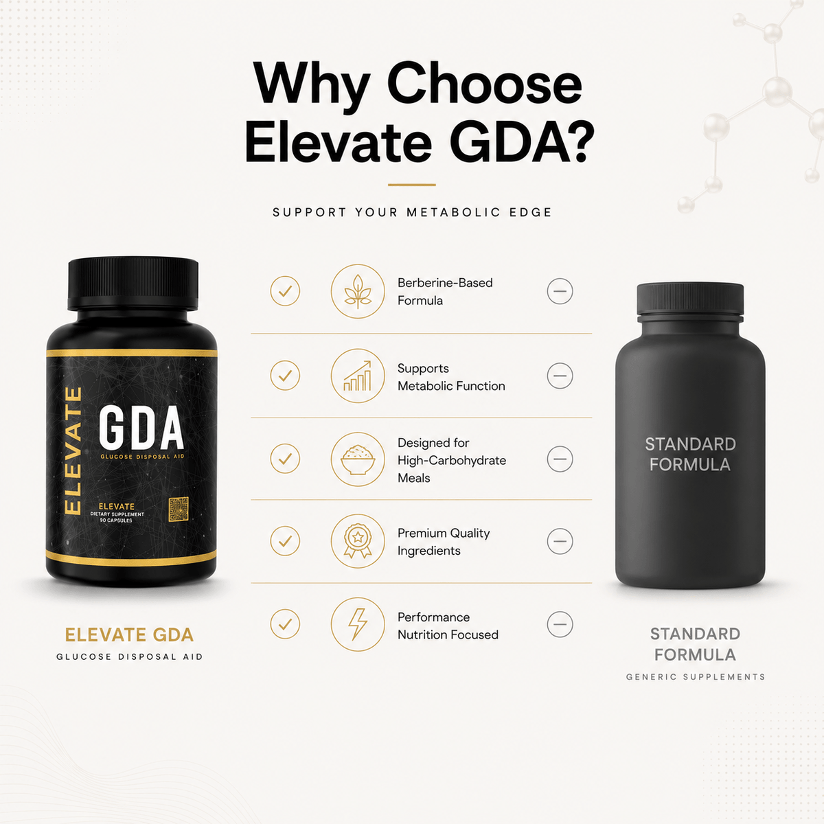 Elevate GDA glucose disposal agent supplement bottle with label showing Berberine, ElevateSupplementsNI branding, and product details.