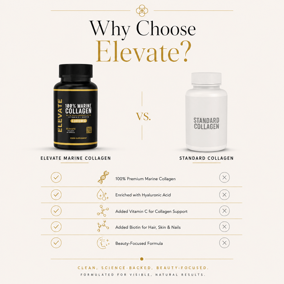 Elevate Marine Collagen supplement bottle with hyaluronic acid, vitamin C, and biotin capsules from ElevateSupplementsNI.