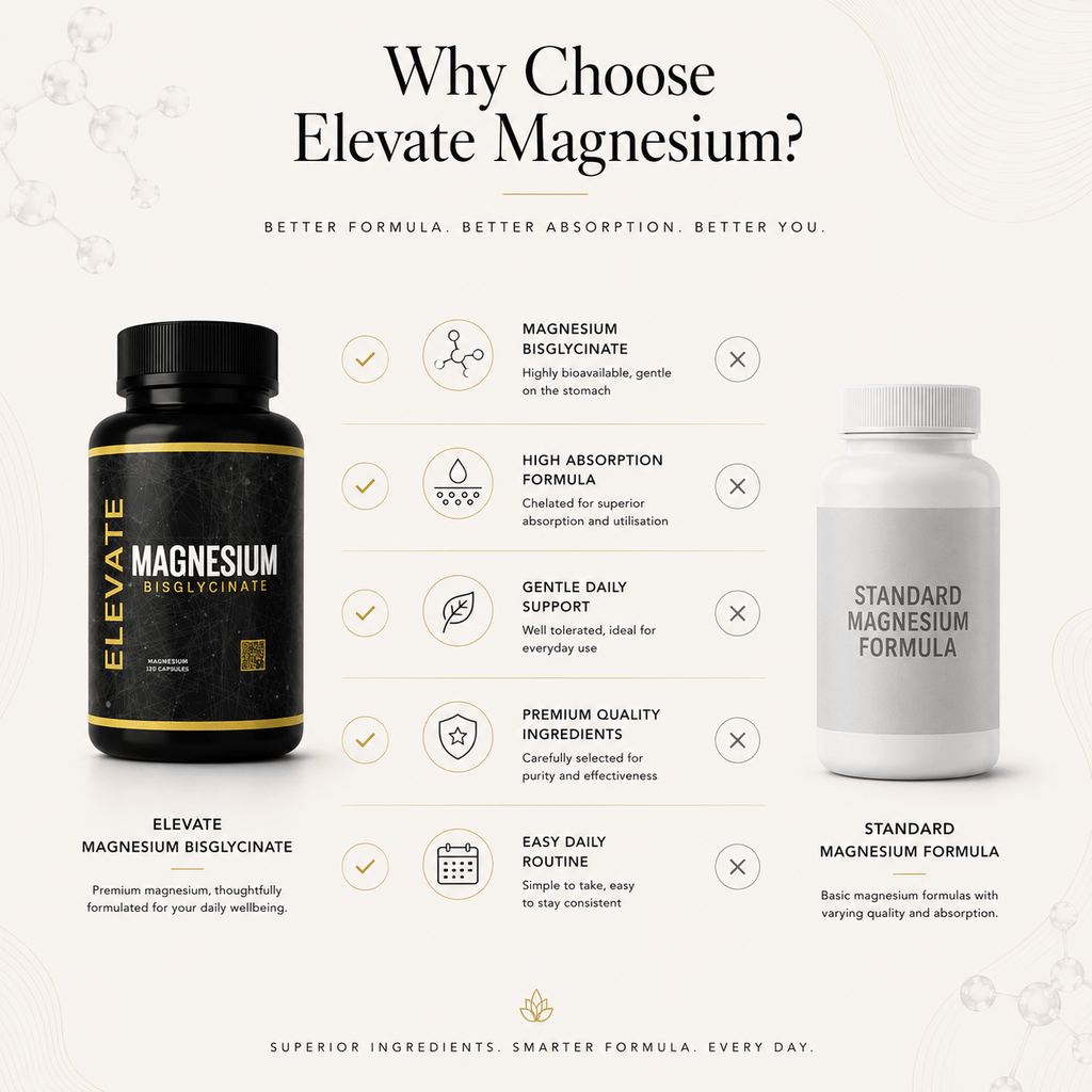 Elevate Supplements Magnesium Bisglycinate supplement bottle with label, highlighting high absorption formula and natural magnesium ingredients.