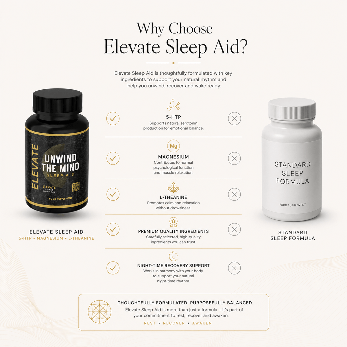 Elevate Sleep Aid supplement bottle with label showing 5-HTP, Magnesium, and L-Theanine for restful sleep and relaxation.