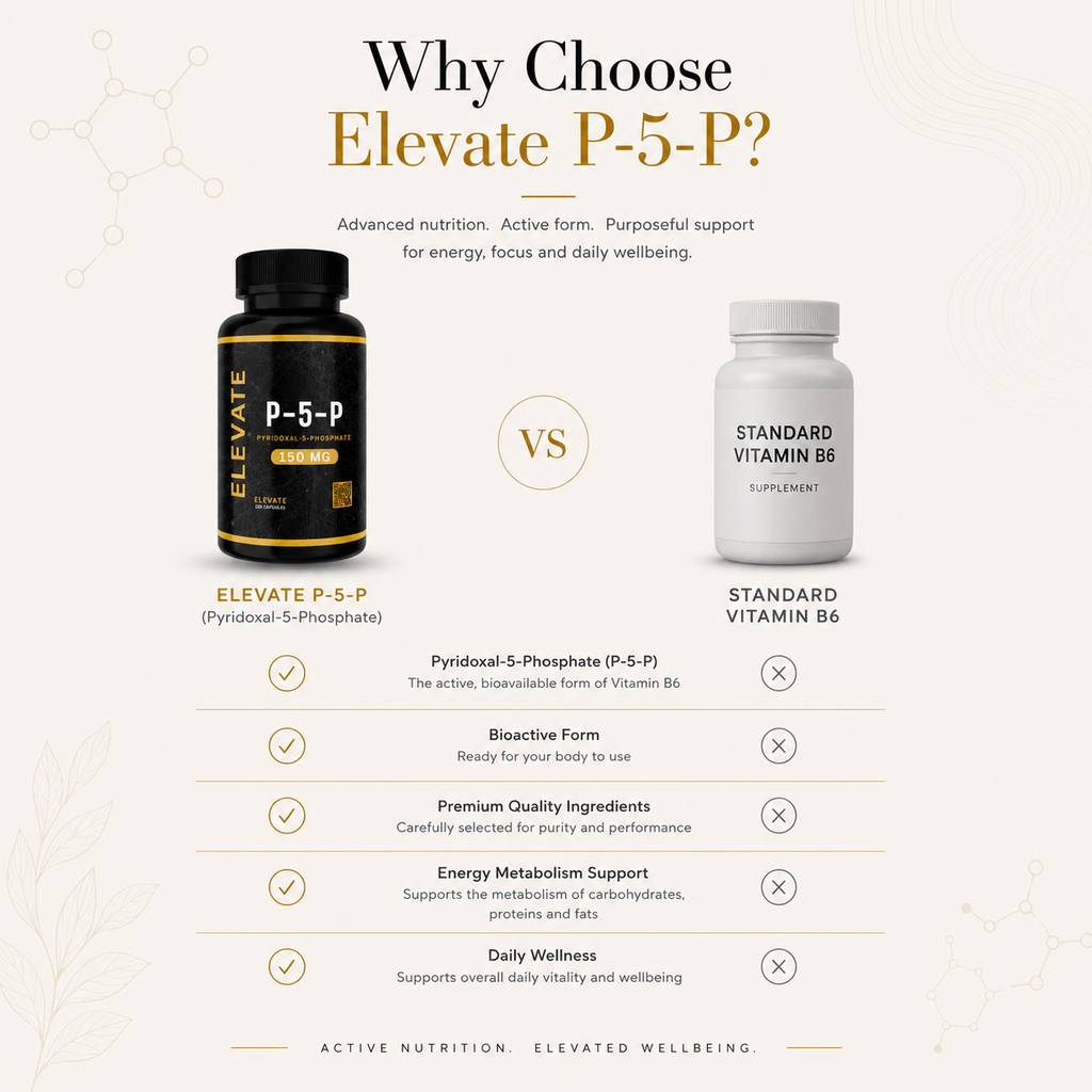 Elevate Supplements P-5-P Active Vitamin B6 supplement bottle with label and cap, placed on a white background.