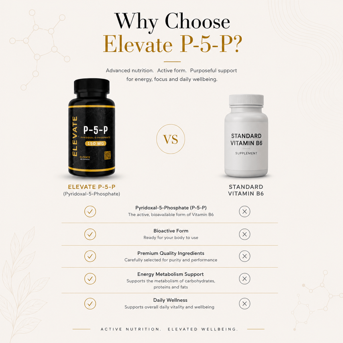 Elevate Supplements P-5-P Active Vitamin B6 supplement bottle with label and cap, placed on a white background.