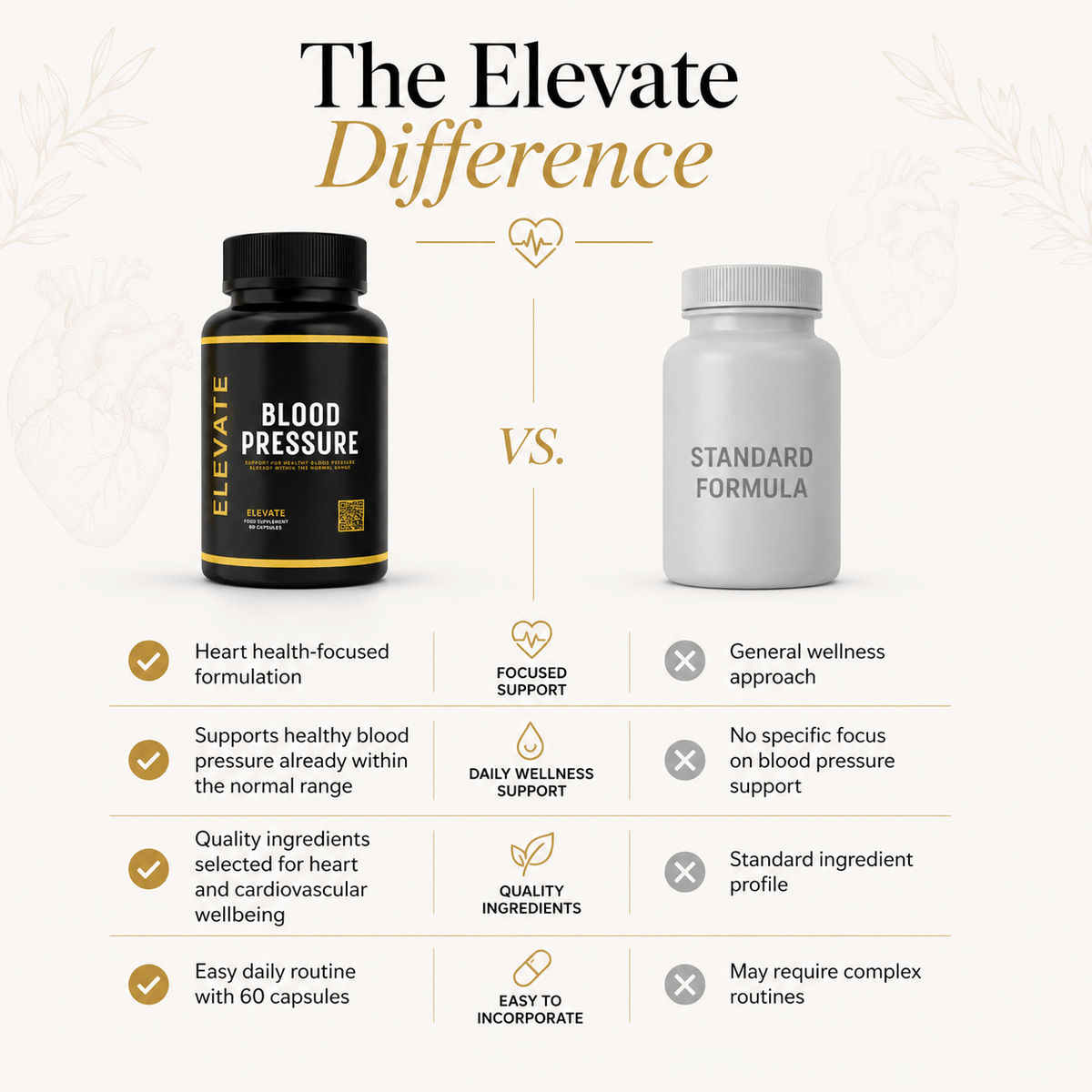 ElevateBlood Pressure supplement bottle by ElevateSupplementsNI, heart and circulation support supplement with capsules.