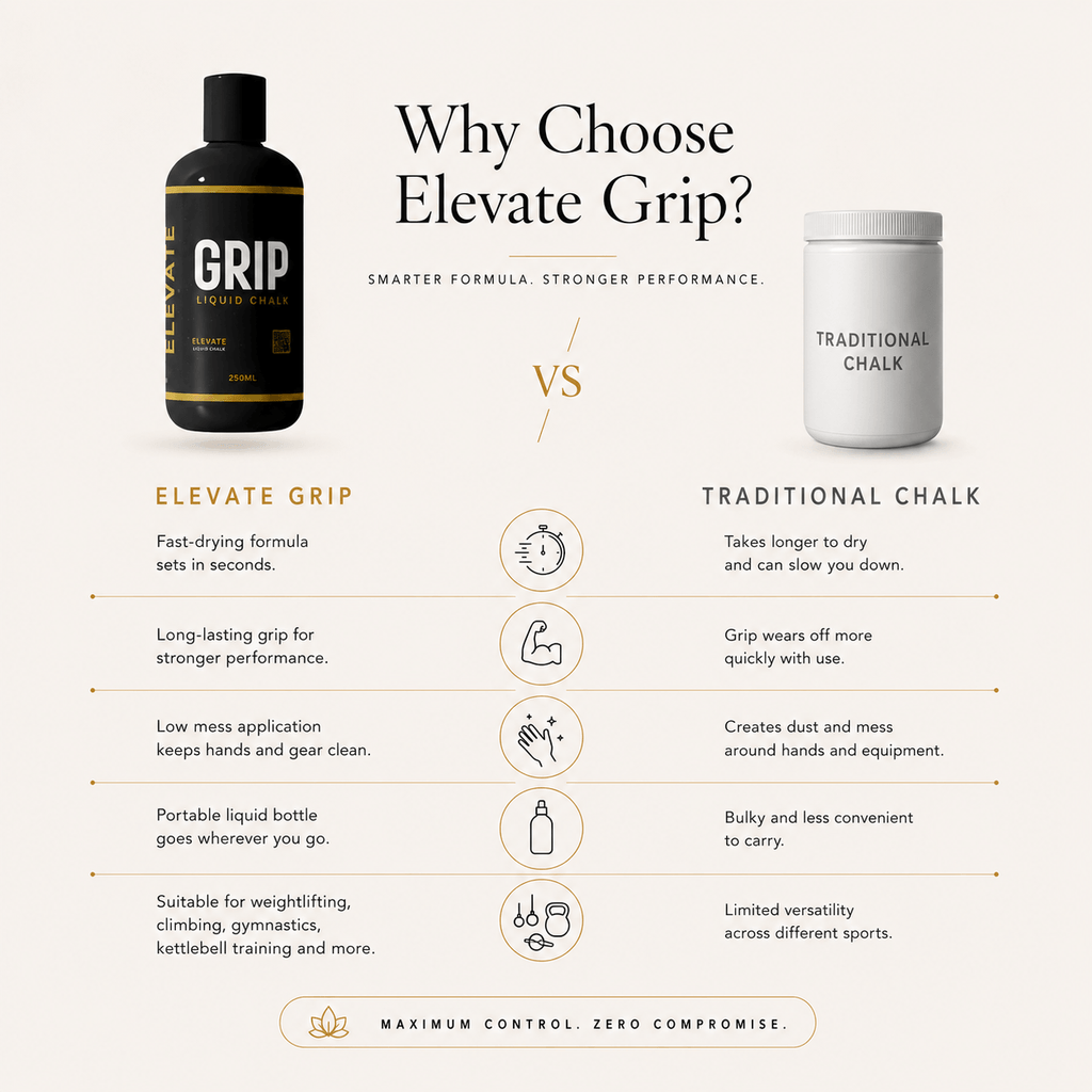 Elevate Grip Liquid Chalk from ElevateSupplementsNI with long-lasting grip formula for weightlifting and climbing activities.