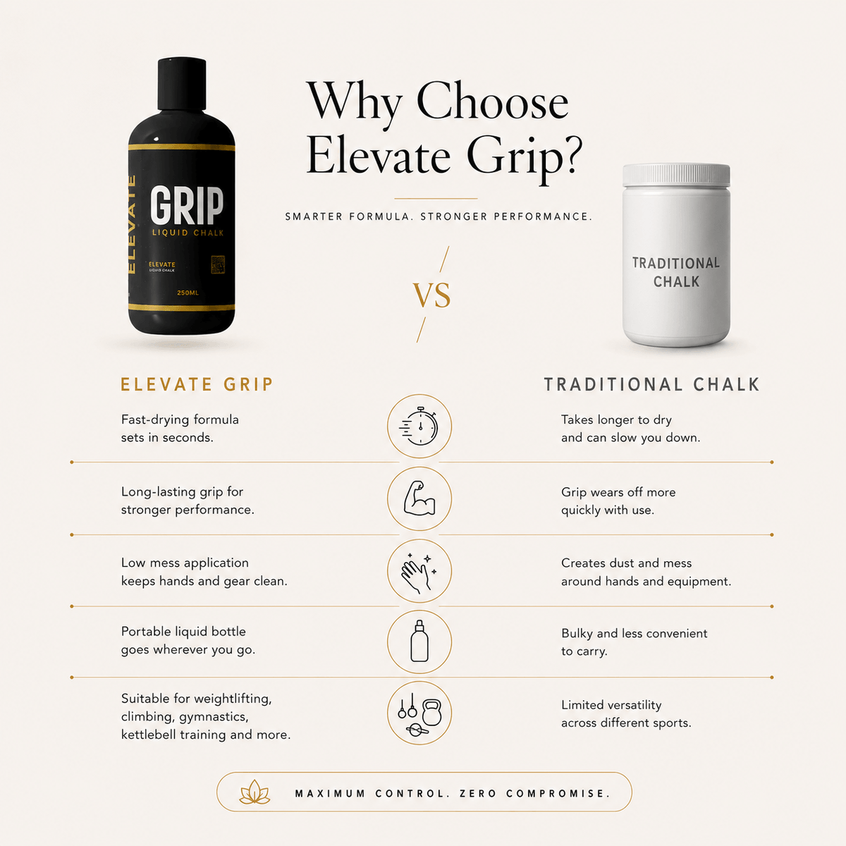 Elevate Grip Liquid Chalk from ElevateSupplementsNI with long-lasting grip formula for weightlifting and climbing activities.