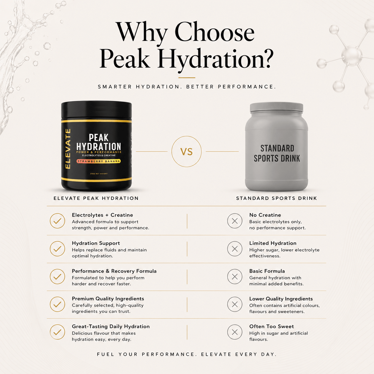 Elevate Peak Hydration electrolyte and creatine powder by ElevateSupplements in a 270g jar with a blue label.