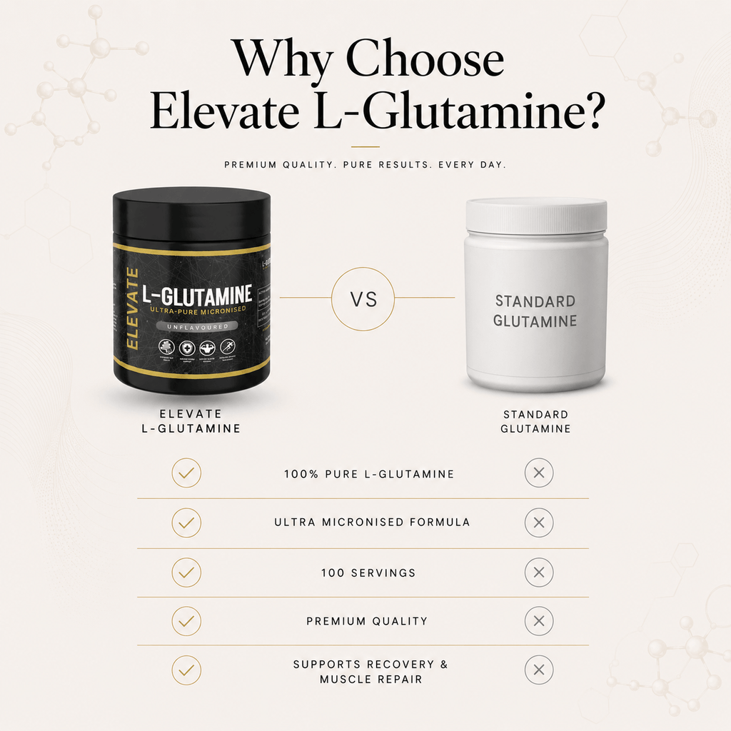 Elevate L-Glutamine powder by ElevateSupplementsNI in a 500g container, ultra-micronized for easy mixing and absorption.