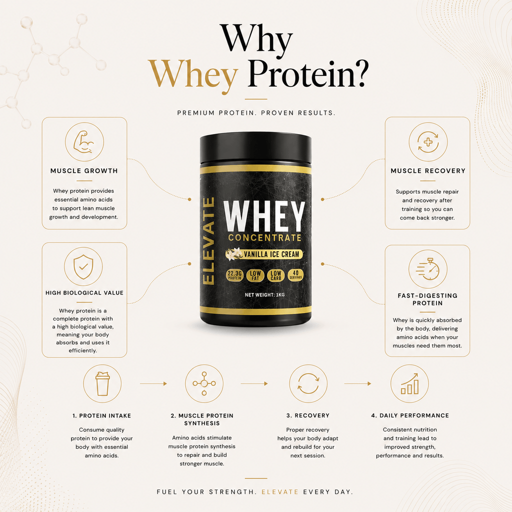 Elevate Whey Protein concentrate in vanilla ice cream flavor, 1kg jar, high protein supplement from ElevateSupplementsNI
